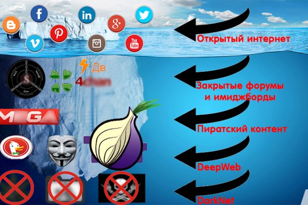 Кракен шоп зеркало
