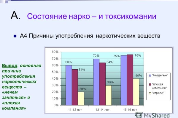Что продают на сайте кракен